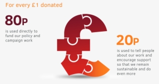 Our Work Is Only Possible Because Of The Generosity - Graphic Design