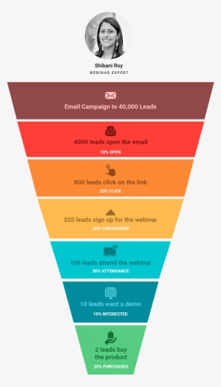 Sales Funnel - Infographic - Graphic Design