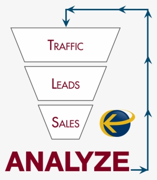 Online Sales Funnel - Colorfulness