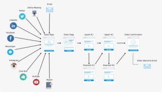7-day Email Only Ecourse Funnel - Diagram