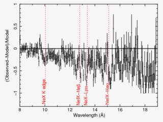 Relative Residuals Of The Meg And The Rgs (\textit{right - Diagram