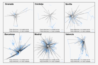 Cuatro Primeros Flujos Directores De Commuting Por - Diagram