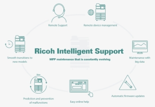 Faster Transitions To New Models - Kyocera Taskalfa