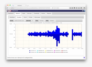 Using The Menu Located On The Right Hand Side Of The - Sflowtrend