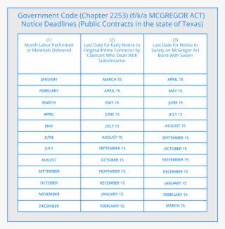 Government Code Deadlines Texas - Number