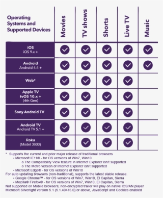 /hc/article Grid - Number