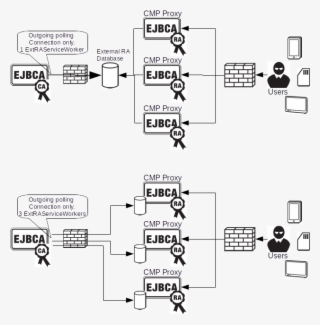 Ra Cluster - Diagram