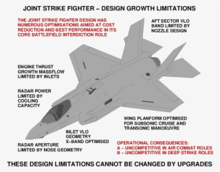 Belair2000 - F 35 Joint Strike Fighter