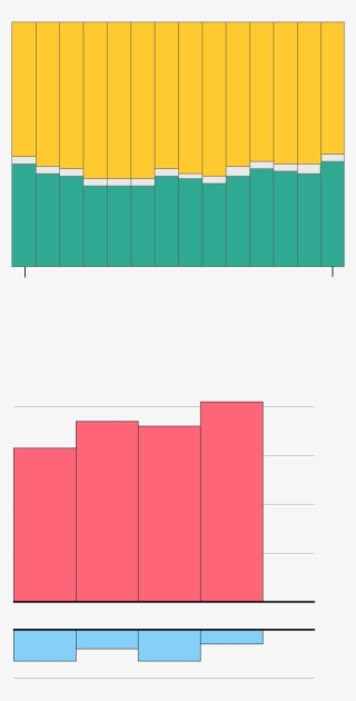 Do You Favor Or Oppose Building A Wall Along The U - Carmine