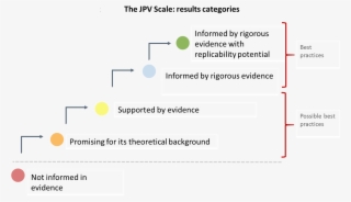 To The Mexican Context - Diagram