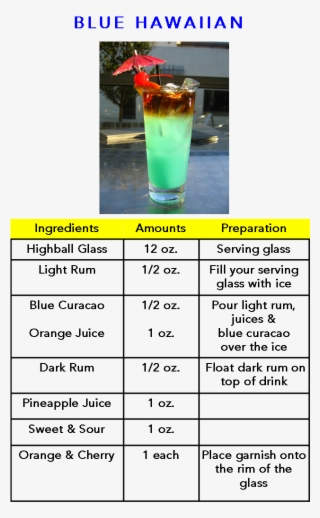 Pics Of A Blue Hawaiian Drink Recipe - Drink