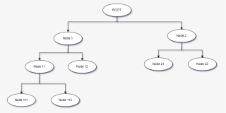 Java Tree Data Structure - Circle