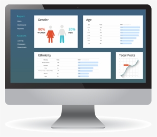 Identify Competitor Customers Who Are Dissatisfied - Computer Monitor