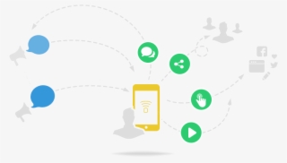 Socifi Brings You A Unique Solution That Is Closer - Circle