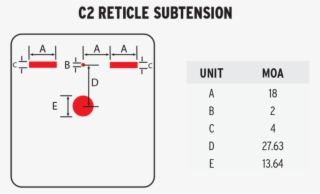 With Just 1x Magnification You Won't Get The Same Possibilities - Steiner Drs1x