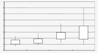 Box And Whisker Comparison Of Sand And Crushed-glass - Monochrome