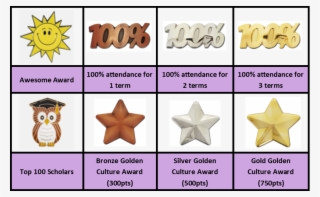 If A Student Has 100% Attendance For One Term They - Wise Owl