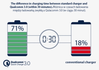 Forever Wireless Charger 3xusb Qualcomm - Quick Charge 2.0