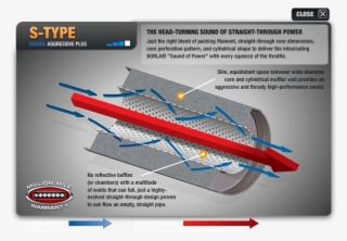 Borla® 2015 2019 Challenger Hellcat Cat Back™ And Axle - Borla Multi Core