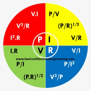 Ohms-wheel%2b%25281%2529 - Circle