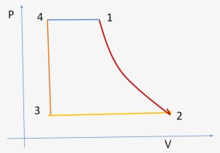 Rankine Cycle Pv Diagram - Diagram