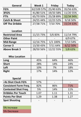 Pg13 Stats - Facebook Statistik