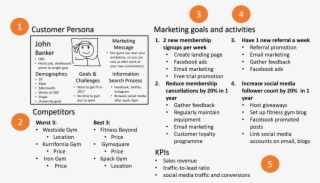 Markplannumrketing Plan Anytime Fitness Photos High - Marketing Strategies Of Gym