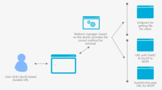 Sharepoint Links - Durable Links Sharepoint 2016