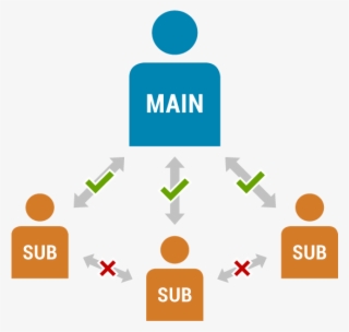 How Do Sub-accounts Work - Graphic Design