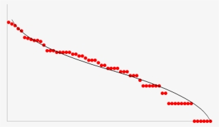 The Ecological Register - Plot