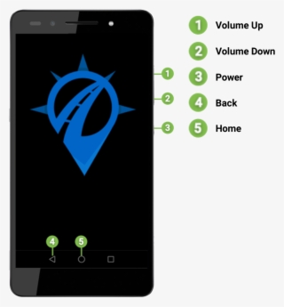 The Right Side Buttons Include Volume Up And Down And - Iphone