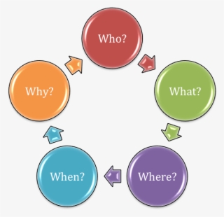 Use It As An, Name Game, Icebreaker Or Processing Tool - Six Sigma