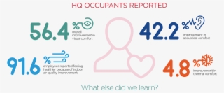 A Building As Dynamic As The People Inside - Heart