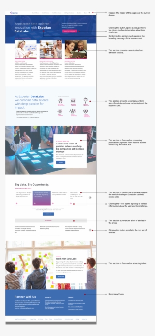 Web Page With Notes - Website