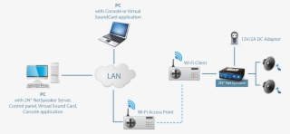 Configuration Of The Wifi Adapter Netgear - 2n Net Audio Decoder