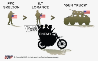 Lorance Scenario 1 - Motorcycle