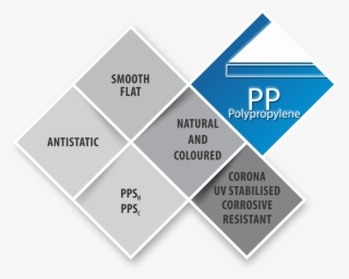 Specific Request On Demand - Graphic Design