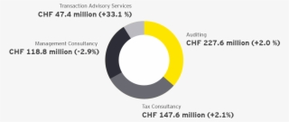 Corporate Responsibility Added Value For All - Circle