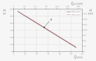Characteristic Curves, Type Ey 4281 Mk - Diagram