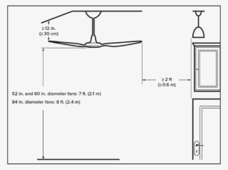What Are The Clearance Guidelines For My Haiku Fan - Diagram