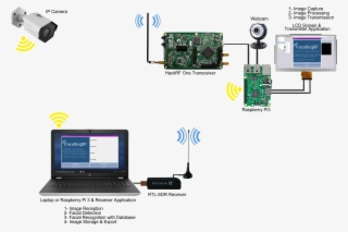 My Graduation Project Is A Security Application That - Netbook