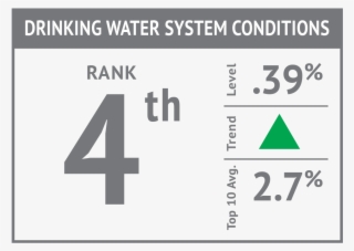 Drinking Water System Conditions'17