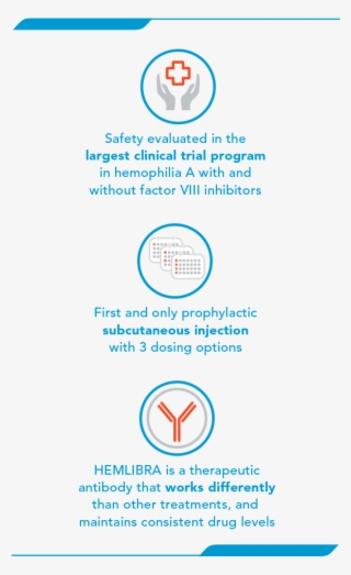 Information On The Benefits Of Hemlibra® For Patients - Circle