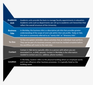 In The Know With Workday Lingo - Workday Supervisory Organization