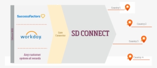 Download The Product Sheet - Workday