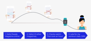Jane Donohue User Journey Map - Graphic Design