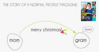 My Grandma Then Reads The Magazine After She Gets It - Diagram