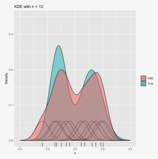 A Short Course On Nonparametric Curve Estimation - Diagram