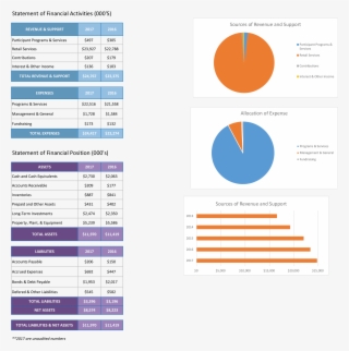 Goodwill Has Partnered With Dell For The Dell Reconnect - Diagram