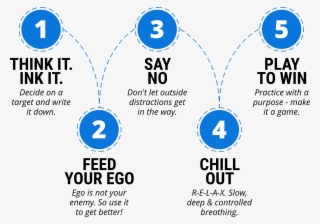 How To Hack The Flow State And Become A Better Drummer - Traffic Light System